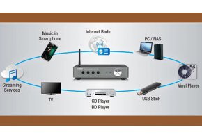 Những Tính Năng Nên Có Trong Một Bộ DAC Hiện Đại